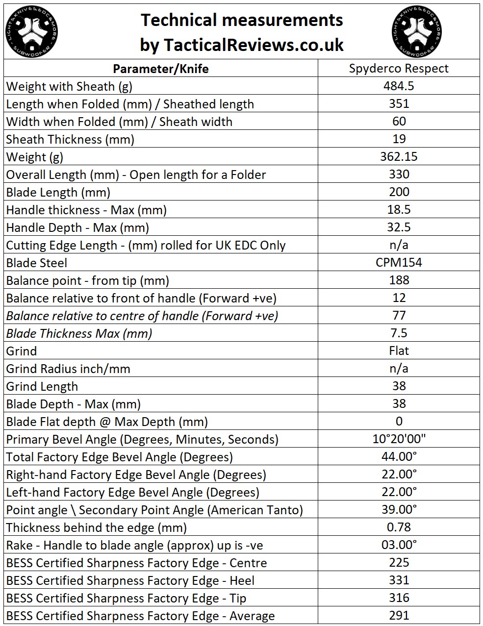 The Brubacher Edge Sharpness Scale (BESS) – Vivront