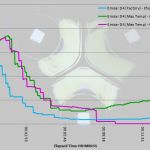 Zooming in on just the start of the 18350 and 16340 cell's output.