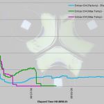 With only the 18350 and 16340 cells shown. The 18350 is also shown using the factory temperature regulation.