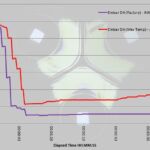 Zooming in to just the first part to show the difference it makes setting the temperature regulation to its maximum.