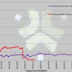 Showing the difference it makes setting the temperature regulation to its maximum.