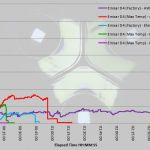 All the runtime traces together.