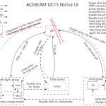 Some changes are needed to the diagram.