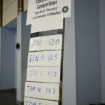 The final top places on the leader board.