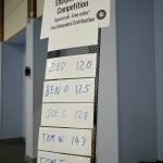 The final top places on the leader board.