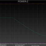 Charging the A5 from empty.