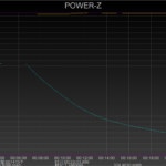 Charging the A8 Red Blue.