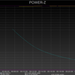 Charging the A8 UV.