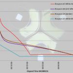 A closer view of the start of the runtime.