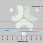 The E300S on its own.