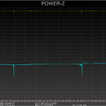 Charging using the supplied charger and cable.
