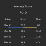Before you get going, take an initial benchmark test.