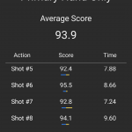 Detailed analysis Page 1 of 5.