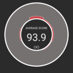 Easily showing improvements.