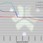 The very start of the runtimes.