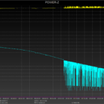 Built-in charging curve.