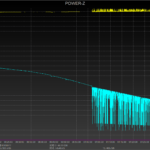 Built-in charging curve.